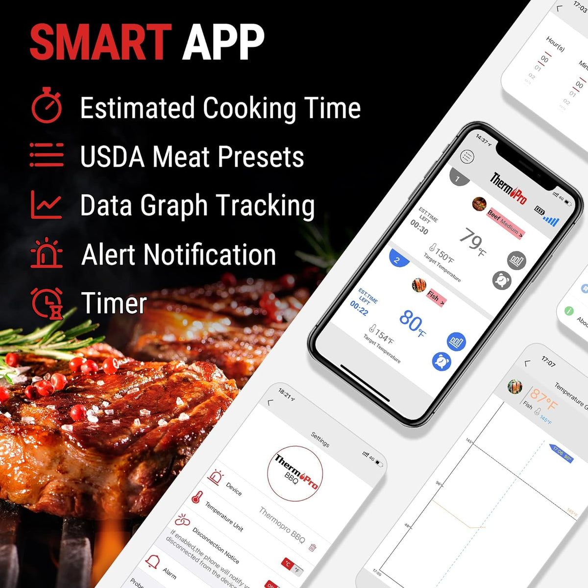 Wireless Meat Thermometer of 650FT for Smoker Oven, Bluetooth Grill Thermometer with Dual Probes, Smart Rechargeable BBQ thermometer for Cooking Turkey Fish Beef Soilphu